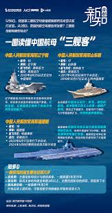 我国首艘自主建造的航空母舰究竟被命名为何-这艘航母到底取了什么名字