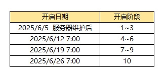 《街头篮球》魔王试炼强势登场，挑战无限石阶