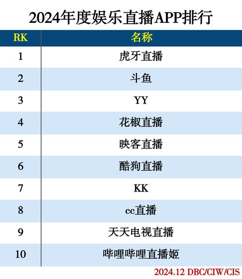 户外直播软件排名应用V5.7.7_户外直播软件排名软件 户外直播软件排名应用V5.7.7_户外直播软件排名软件