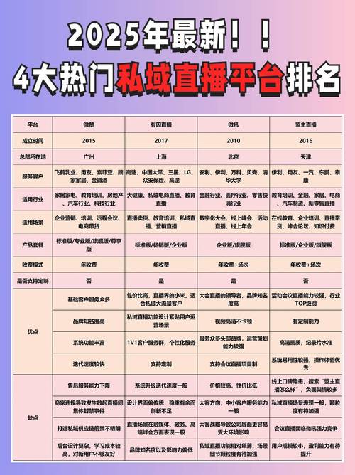 户外直播软件排名应用V5.7.7_户外直播软件排名软件 户外直播软件排名应用V5.7.7_户外直播软件排名软件